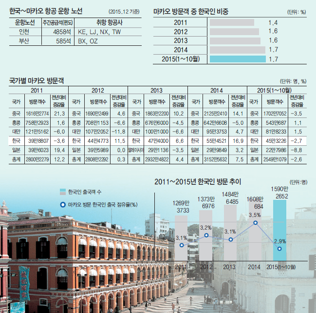 에디터 사진